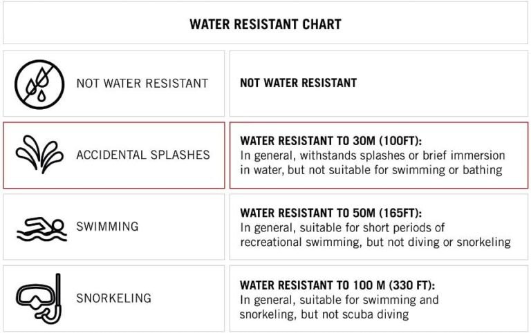 Anne Klein Women’s Watch and Bracelet Set Review